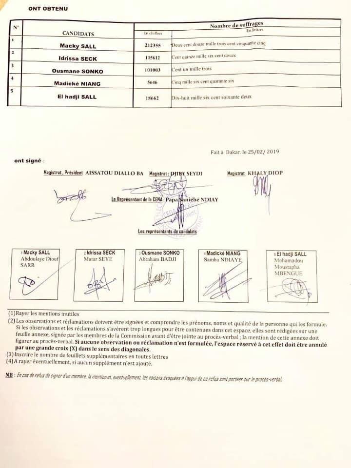 DAKAR : Macky devance, l'opposition gagne DAKAR : Macky devance, l'opposition gagne