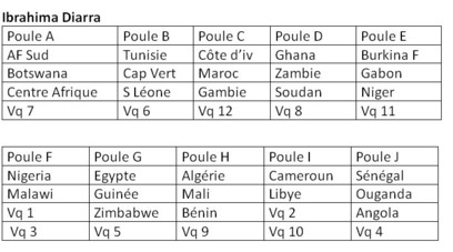 COUPE DU MONDE DE LA FIFA, BRESIL 2014- ZONE AFRIQUE : Mission difficile pour les favoris COUPE DU MONDE DE LA FIFA, BRESIL 2014- ZONE AFRIQUE : Mission difficile pour les favoris