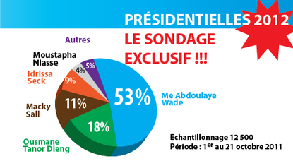 Le sondage qui bouleverse l’opposition Le sondage qui bouleverse l’opposition