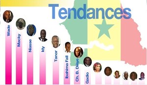 Tendances et résultats des élections en direct, minute par minute