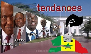 Voici les Résultats Provisoires au Niveau National du Scrutin Presidentiel du 26 Février 2012