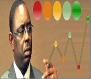 Mackymetre.com : Une nouvelle plateforme de suivi et de notation des actions de Macky Sall et des ministres