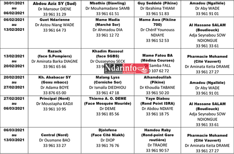 Les Pharmacies de Garde de Saint-Louis du 30 janvier au 13 mars 2021