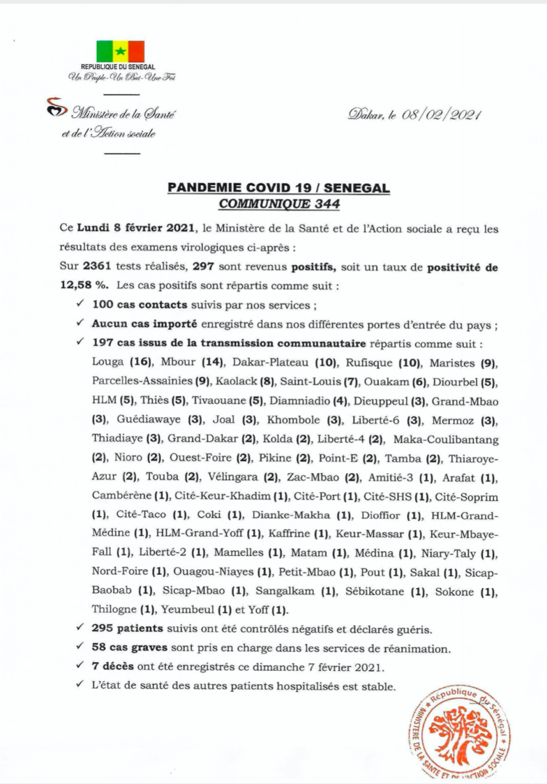 Covid-19 : 7 décès, hausse des cas contacts, communautaires et des patients admis en réa, ce lundi