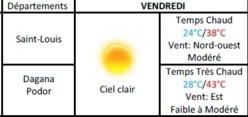 Météo : Ciel clair, temps chaud et vent modéré à Saint-Louis, du 24 au 25 mai. Météo : Ciel clair, temps chaud et vent modéré à Saint-Louis, du 24 au 25 mai.