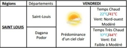 Météo Ndar : Ciel dégagé, température entre 24 à 41 degré, risque de soulèvements de poussières.