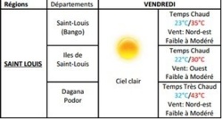 Météo Ndar : Une température très chaude, ce weekend.