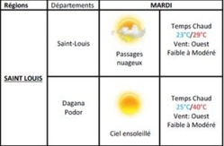 Météo Saint-Louis : Vent modéré et passage nuageux, du 17 au 18 juin.