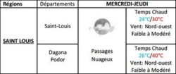 Météo Saint-Louis : Passages nuageux et temps chaud, du 3 au 4 Juillet