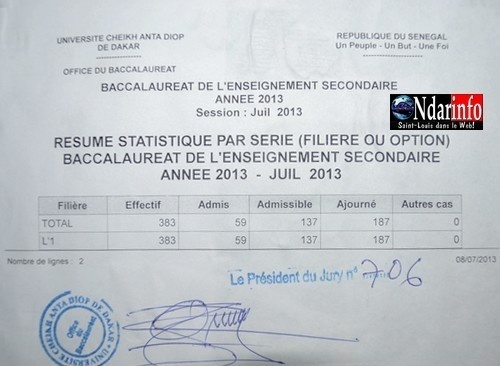 Résultats de Bac 2013 au lycée Cheikh Oumar Foutiyou Tall (LCOFT)