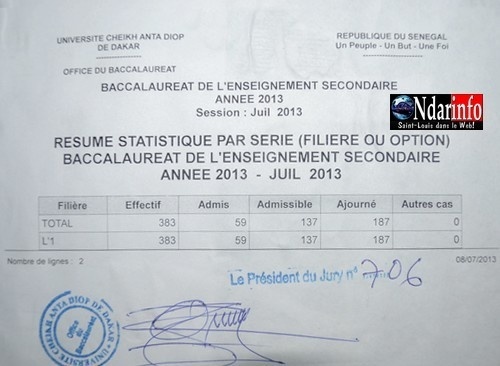 Résultats de Bac 2013 au lycée Cheikh Oumar Foutiyou Tall (LCOFT) Résultats de Bac 2013 au lycée Cheikh Oumar Foutiyou Tall (LCOFT)