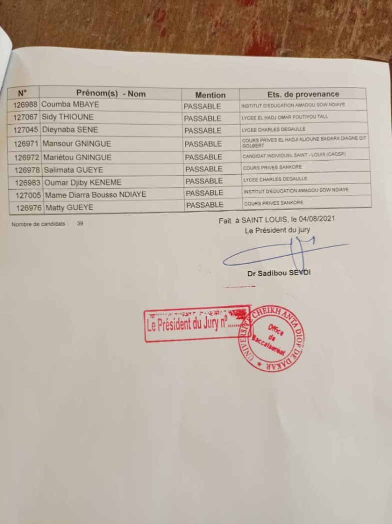 BAC 2021 : Voici les résultats du Jury 1542 ( Lycée Amet FALL) BAC 2021 : Voici les résultats du Jury 1542 ( Lycée Amet FALL)