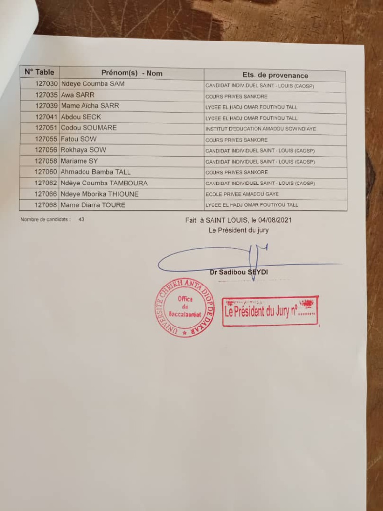 BAC 2021 : Voici les résultats du Jury 1542 ( Lycée Amet FALL) BAC 2021 : Voici les résultats du Jury 1542 ( Lycée Amet FALL)