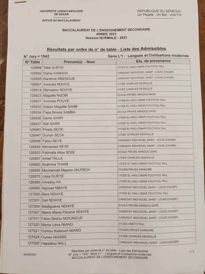 BAC 2021 : Voici les résultats du Jury 1542 ( Lycée Amet FALL) BAC 2021 : Voici les résultats du Jury 1542 ( Lycée Amet FALL)