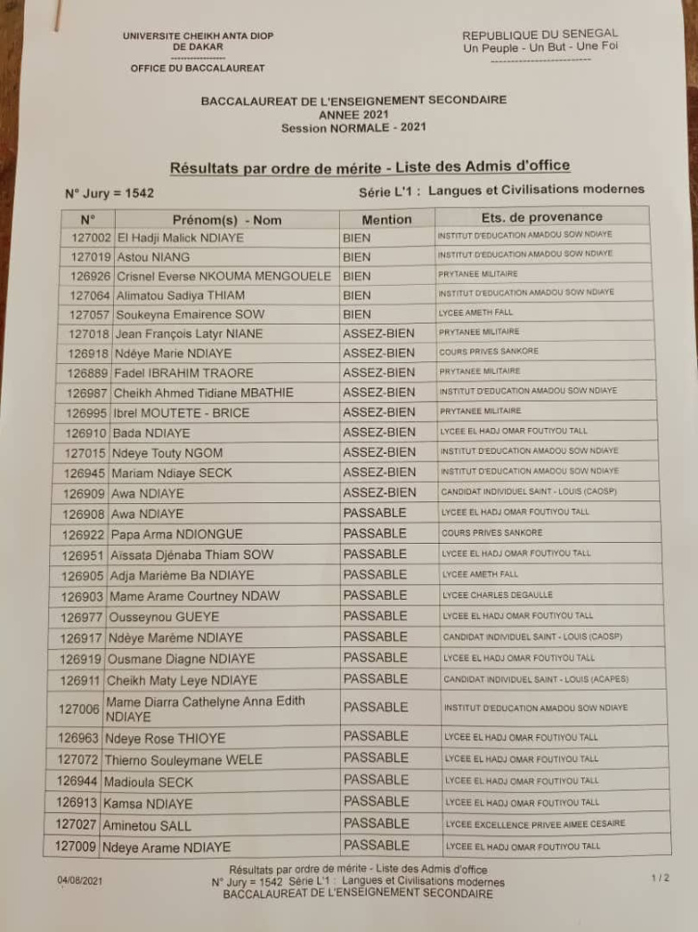 BAC 2021 : Voici les résultats du Jury 1542 ( Lycée Amet FALL) BAC 2021 : Voici les résultats du Jury 1542 ( Lycée Amet FALL)