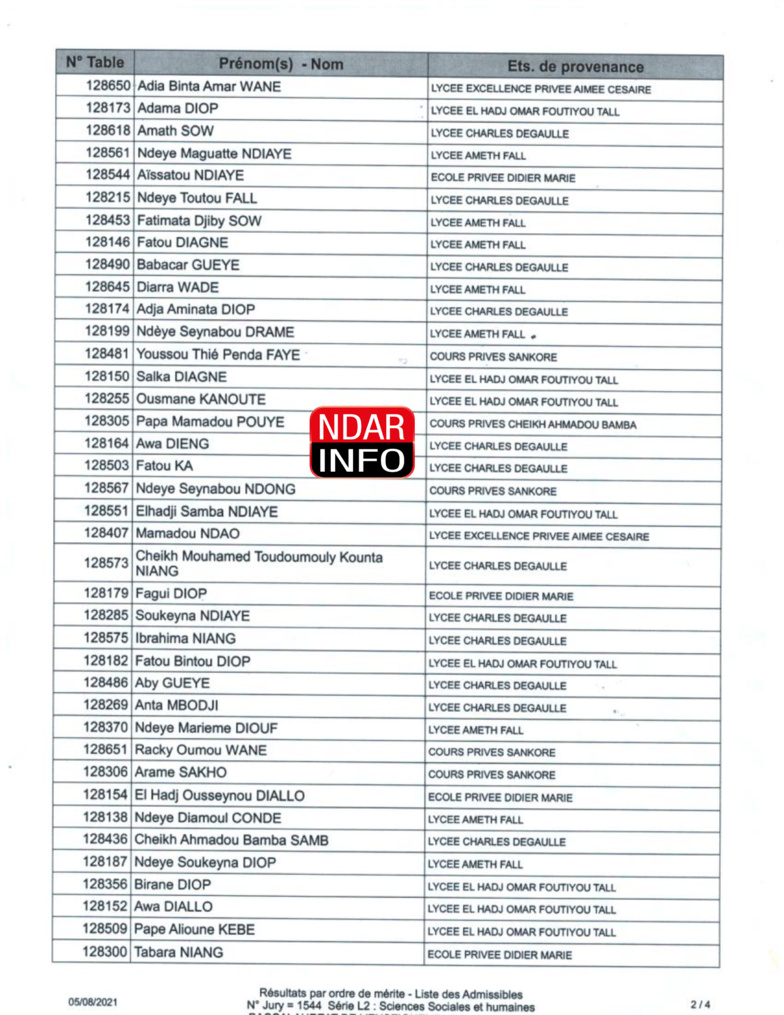 BAC 2021 : Tous les résultats du Jury 1544 du Lycée Charles De Gaulle BAC 2021 : Tous les résultats du Jury 1544 du Lycée Charles De Gaulle