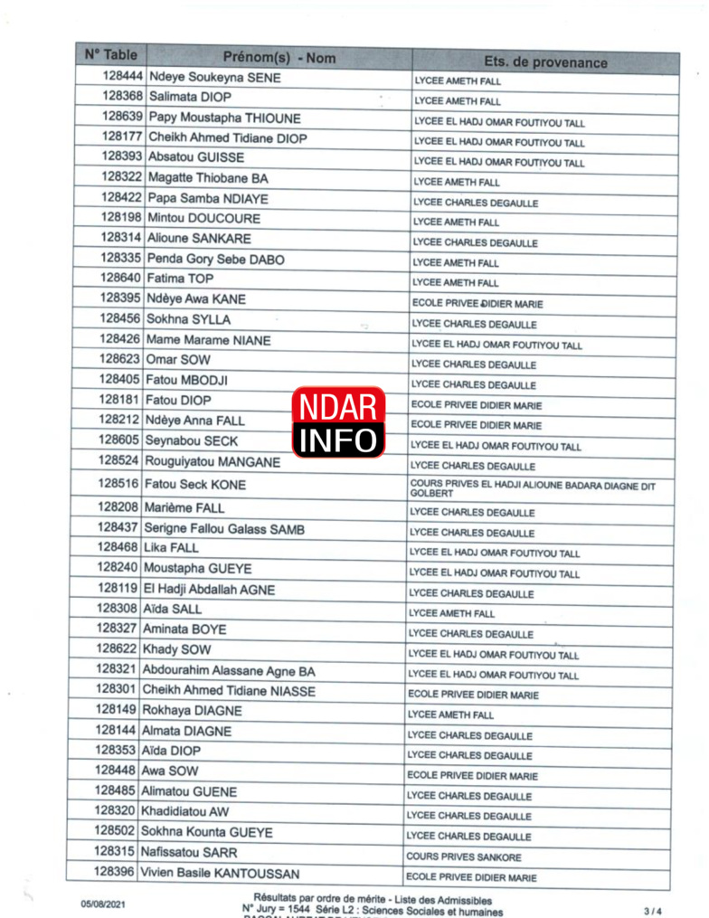 BAC 2021 : Tous les résultats du Jury 1544 du Lycée Charles De Gaulle BAC 2021 : Tous les résultats du Jury 1544 du Lycée Charles De Gaulle