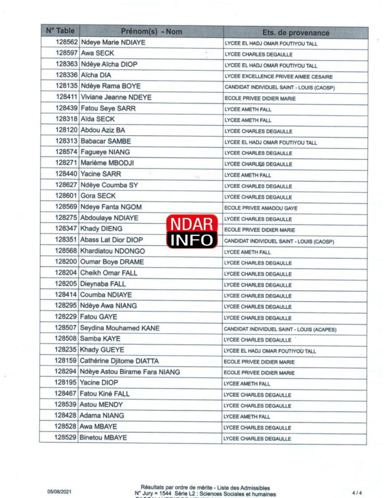 BAC 2021 : Tous les résultats du Jury 1544 du Lycée Charles De Gaulle BAC 2021 : Tous les résultats du Jury 1544 du Lycée Charles De Gaulle