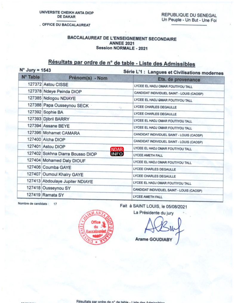 BAC 2021 : Les résultats du Jury 1543 du Lycée Charles de Gaulle BAC 2021 : Les résultats du Jury 1543 du Lycée Charles de Gaulle