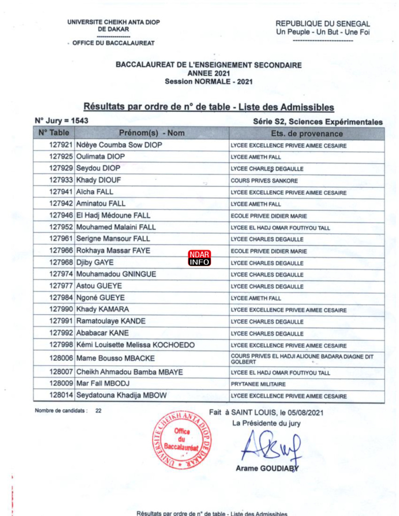 BAC 2021 : Les résultats du Jury 1543 du Lycée Charles de Gaulle BAC 2021 : Les résultats du Jury 1543 du Lycée Charles de Gaulle