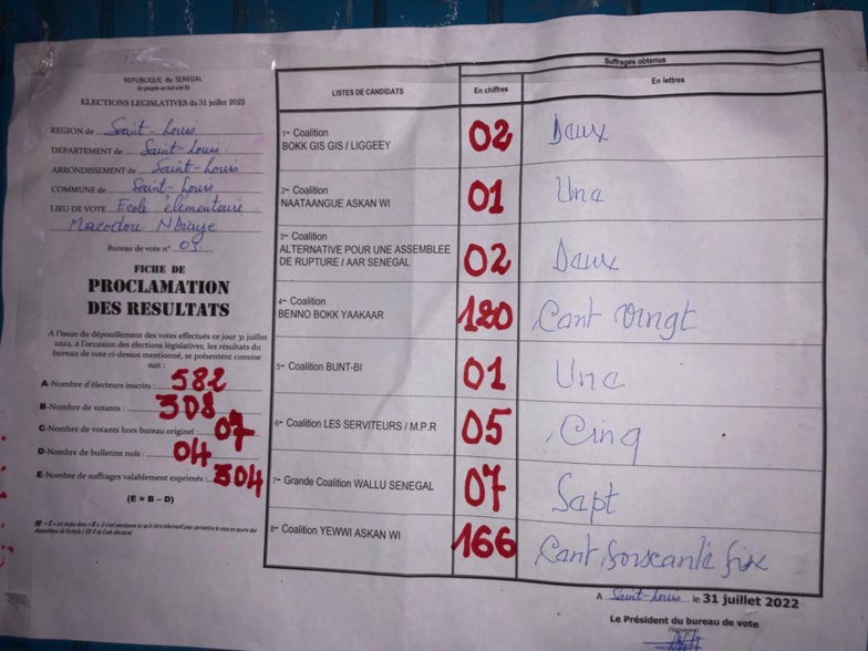 Mansour FAYE battu dans son bureau Mansour FAYE battu dans son bureau