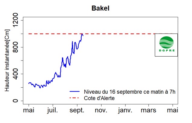 Fleuve Sénégal : Risques d'inondation et de destruction de l'habitat et des cultures agricoles.