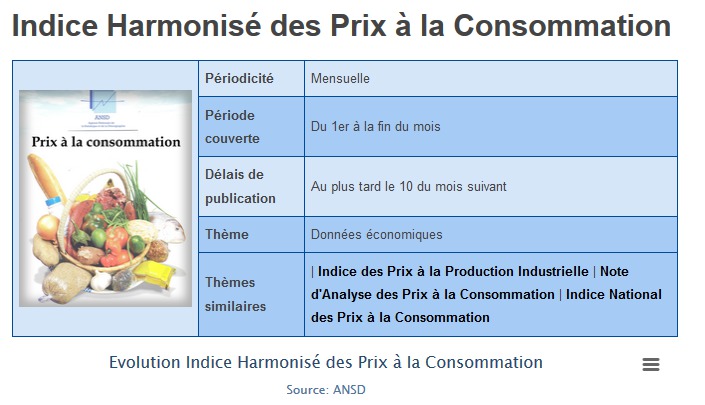 Indice des prix à la consommation : légère hausse notée en Juin (ANSD)