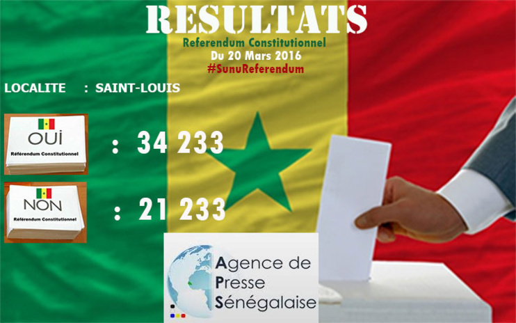 Saint-Louis : 34.233 pour le "OUI", 21.233 pour le "NON", 40, 04 % de participation. Saint-Louis : 34.233 pour le "OUI", 21.233 pour le "NON", 40, 04 % de participation.