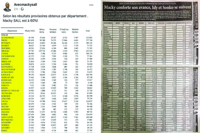 Résultats provisoires présidentielle : Variations et incohérences des deux tableaux