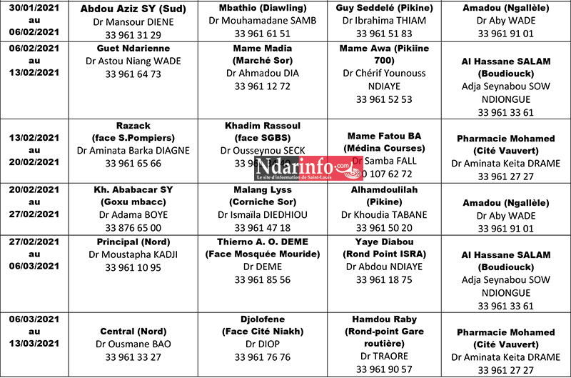 Les Pharmacies de Garde de Saint-Louis du 30 janvier au 13 mars 2021