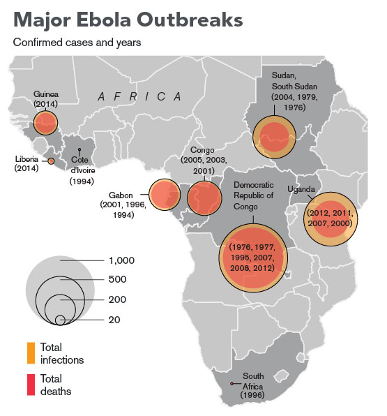 Ebola: la Guinée ferme ses frontières terrestres avec Liberia et Sierra Leone