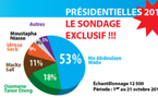 Le sondage qui bouleverse l’opposition