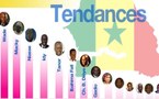 Tendances et résultats des élections en direct, minute par minute