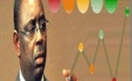 Mackymetre.com : Une nouvelle plateforme de suivi et de notation des actions de Macky Sall et des ministres Mackymetre.com : Une nouvelle plateforme de suivi et de notation des actions de Macky Sall et des ministres