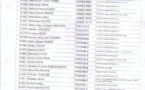 Résultats du Bac 2013: Liste des admis d'office(L',L2) au Lycée Ameth Fall.[Documents]