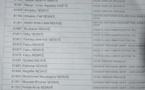 Résultats Bac 2013: Toute la liste des candidats admissibles(L',L2) au lycée Ameth Fall