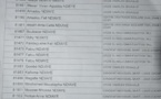 Résultats Bac 2013: Toute la liste des candidats admissibles(L',L2) au lycée Ameth Fall Résultats Bac 2013: Toute la liste des candidats admissibles(L',L2) au lycée Ameth Fall