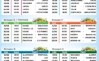 Le calendrier des Matchs de la Coupe du Monde 2014