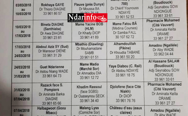 Calendrier des pharmacies de garde de Saint-Louis, du 24 février au 04 avril 2018