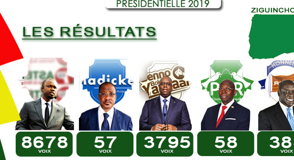 La Commune de Bignona dans l'escarcelle d'Ousmane SONKO