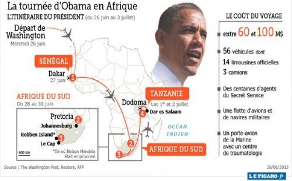 Révélations: La visite d’Obama en Afrique va coûter 60 à 100 millions de dollars.