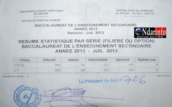 Résultats de Bac 2013 au lycée Cheikh Oumar Foutiyou Tall (LCOFT)