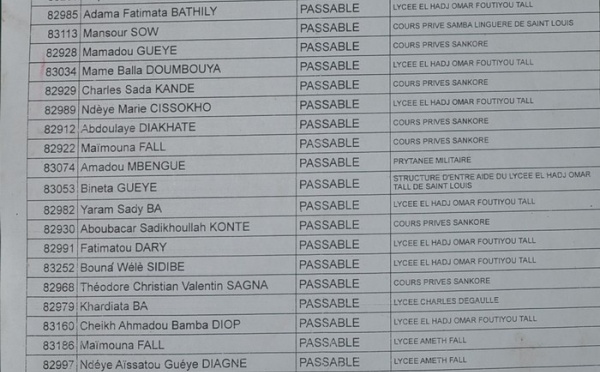 Bac 2013: Liste des admis d'office au lycée Charles De Gaulle(LCG)