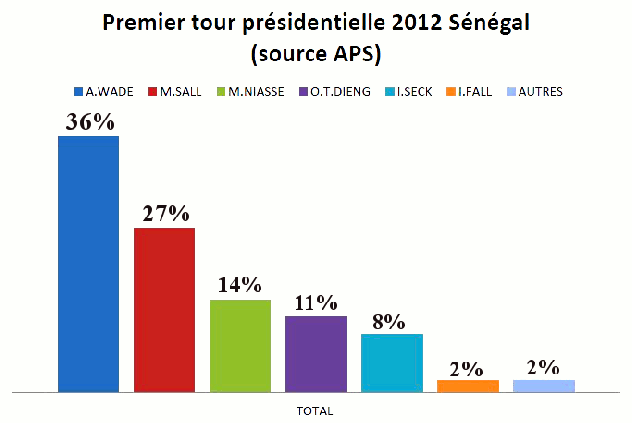 resultats_sunu2012_aps-rfi-france241 1 (2)